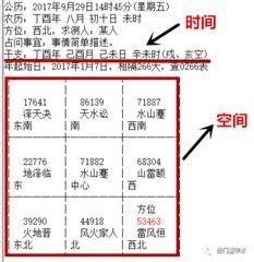 奇門遁甲 怎麼看|奇門遁甲預測步驟、思路和分析方法，能否入門就看你。